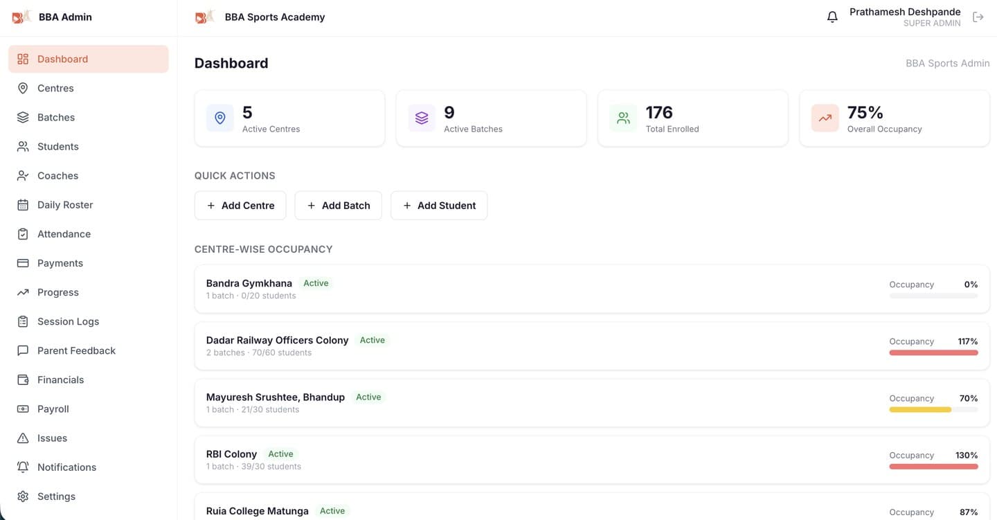 BBA Sports Academy admin dashboard — centres, batches, occupancy